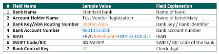 In the detail, you can specify name, city, branch, swift code also. Bank Key Integration From Ariba Slp To Sap Erp