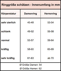 Bestellen sie sich klassisch die ringmasskarte oder drucken sie sich die ringmasskarte aus. Ringgrosse Richtig Messen Und Ermitteln áƒ¦ Eheringe De