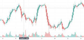That integration with volume inside candlestick graph or chart charge signs, gives a thoughtful optimum with info with regard to test. Better Volume Indicator Mt4 Best Forex Indicator Reviews