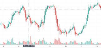 Пример индикатора candle tf1h показан на скриншоте ниже. Better Volume Indicator Mt4 Best Forex Indicator Reviews