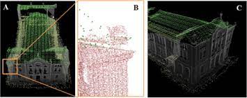 Methods Of Laser Scanning Point Clouds Integration In Precise 3d Building Modelling Sciencedirect