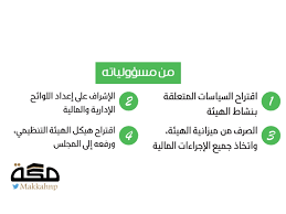 إحلال عبارة (وزير الرياضة) محل عبارة (رئيس الهيئة العامة للرياضة)؛ الواردة في البند (ثانياً). ØµØ¯ÙˆØ± ØªÙ†Ø¸ÙŠÙ… Ù‡ÙŠØ¦Ø© Ø§Ù„Ø±ÙŠØ§Ø¶Ø© ÙˆØ§Ù†ØªØ¸Ø§Ø± Ù„Ù‡ÙˆÙŠØ© Ø§Ù„Ø±Ø¦ÙŠØ³ ØµØ­ÙŠÙØ© Ù…ÙƒØ©