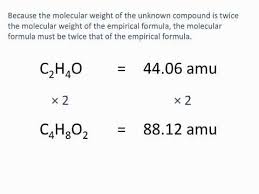 Determining Empirical And Molecular Formulas Chemistry Tutorial Youtube Chemistry Education Chemistry Molecular