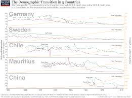 World Population Growth Our World In Data