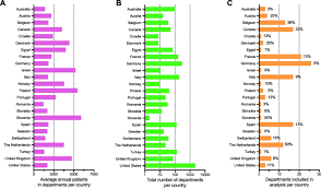 Being self employed or working in a private hospital the salary can be much higher. Development Of Staffing Workload And Infrastructure In Member Departments Of The European Organisation For Research And Treatment Of Cancer Eortc Radiation Oncology Group Radiotherapy And Oncology