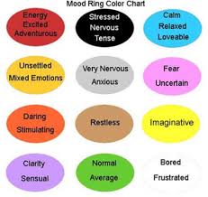 What makes understanding mood ring colors so frustrating is that each company tends to have its own color chart and meaning. Wholesale Trending Mood Ring Color Changing Finger Rings With Meaningful English Words Buy Mood Ring Wholesale Rings Color Changing Ring Product On Alibaba Com