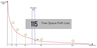 Cts 115 Free Space Path Loss