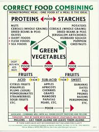 Image Result For Fit For Life Proper Food Combining Chart In