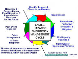 After, we can pick a method for each individual child. An All Hazards Educational Approach Domestic Preparedness