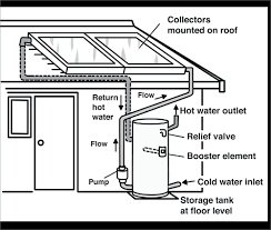 hot water service yourhome