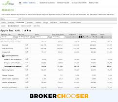 Select bitcoin, tap the buy button, and enter the dollar amount you want to buy. Buying In Usd Questrade Otc Level 2 Interactive Brokers Discovery Optometry