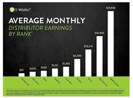 Pin By Erin Cotter On Itworks It Works Crazy Wrap Thing