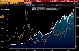 For example, bobby lee believes that bitcoin should with some predicting a million dollar bitcoin and others predicting a zero dollar bitcoin the actual result for 2025 is likely to be somewhere in between. Bitcoin Price Prediction For 2025 And 2030 Is One Million Per Btc A Realistic Target Cryptocurrency Forecasts Analytics Crypto Rating Com