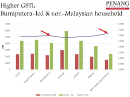 Malaysia country briefing as part of our income and expenditure market research for october 2020. The Rocket