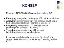Menyadari pentingnya ict untuk pendidikan. Penerapan Ict Dalam Dunia Pendidikan Ppt Download