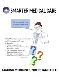 Pin By Smarter Medical Care On Patient Education Health Literacy Health Literacy Patient Education Health History