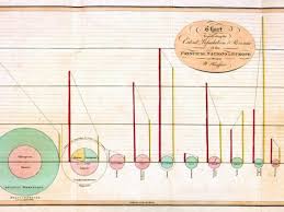 The Man With A Finger In Many Pie Charts