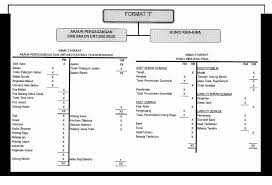 O menampung satu kerugian perniagaan dalam bentuk hutang lapuk. Nota Prinsip Perakaunan Pdf Document