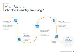 Four circumstances where defendant may apply for security for cost of action or other proceeding to the court to be paid by the plaintiff if a. Malaysia Ranked Among Top 30 Destinations For Expats Mm2h