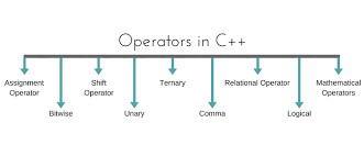 نتیجه جستجوی لغت [operators] در گوگل