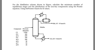 Calculate The Minimum Number Of Equilibrium Stages