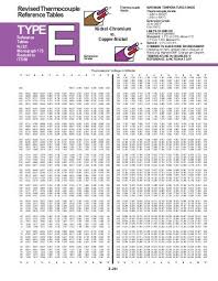 Omega Thermocouple Chart Bedowntowndaytona Com