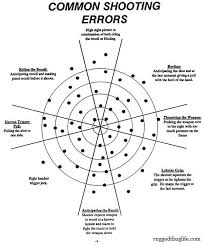 Easy Guide To Practice At Home For New Shooters Survivopedia Shooting Targets Handgun Shooting Hand Guns