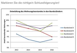 Diagramme Richtig Interpretieren
