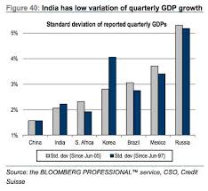Get the latest updates on india gdp growth rate know details about the gdp and its impact on oil price, stock price, commodity prices, gold price, rupee value. India Gdp Growth Rate Up Confidence In Statistics Down Financial Times