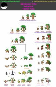18 Qualified Pokemon Family Tree