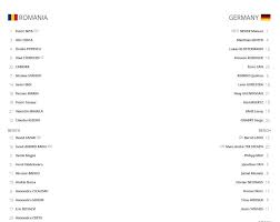 Tv online romania este un portal pe care se pot viziona live posturi tv online romanesti gratis. Romania 0 1 Germania Am Inghetat Cand Sa Le Bagam Cutitul Romania La Un Pas Sa Fie Mare Cu Germania Nita Mondial Pe National Arena Aici Ai Tot Ce S A Intamplat Sport Ro