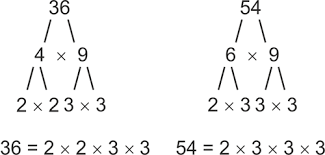 2 x 2 x 2 x 3 x 3 multiply each factor the greater number of times it occurs in steps i) or ii) above to find the lcm Greatest Common Factor Using Factor Trees Read Arithmetic Ck 12 Foundation