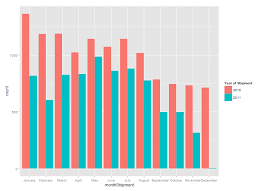 How Do I Unstack A Bar Chart Tableau Community Forums