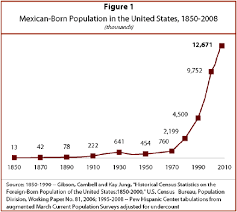 mexican immigrants in the united states 2008 pew research