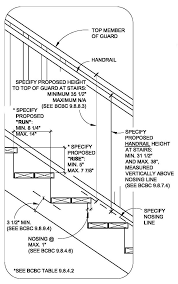 Handrail height is the height of the handrail in relation to the stairs. Https Www Centralsaanich Ca Sites Default Files Uploads Documents Guide Decks Pdf