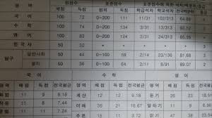 9월 모의고사 성적표가 나왔는데... | 럽라 인벤