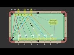 1 3 More Than Twice Bank Shot Aiming System From How To Aim Pool Shots Haps Nv E 8 Play Pool Pool Table Games Billiards
