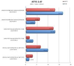 Wifi Ac Repeater Range Extender Comparison