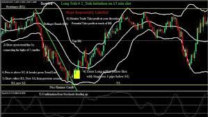 High Probability Setups With Bollinger Bands Learn Forex Trading