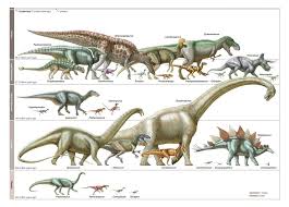 Timeline Of Dinosaurs Dinosaur Posters Dinosaur Art Dinosaur Wall Art