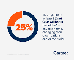 Cio.gov is the website of the u.s. First 100 Days A Guide For New To Role Cios