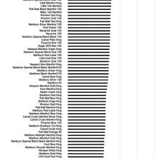 This information can be used when you develop a quit smoking schedule for use with your rien pipe stop smoking kit. Pdf Comparison Of The Yield Of Very Low Nicotine Content Cigarettes To The Top 100 United States Brand Styles