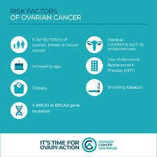 Additionally, ovarian cancer can cause a lymph node blockage and increase blood pressure, both which could lead to excess fluid around the stomach. What Are Some Early Signs Of Ovarian Cancer Signs Symptoms Of Cancer Infographic Cancer Focus