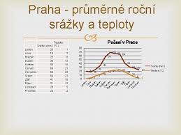 Sledujte aktuální vývoj počasí v čr na radaru. Pocasi V Praze 21