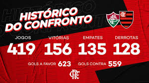 Assistir flamengo ao vivo nunca foi tão rápido e fácil, os melhores jogos do flamengo é aqui no futemax.tv. Flamengo Ficha Do Jogo