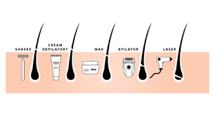 Super angebote für brazilian waxing hier im preisvergleich. 1 109 Bikini Wax Stock Photos And Images 123rf