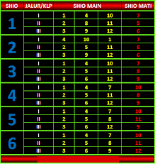 4d, 3d, 2d bolak balik = 6840*4803*2846*3260. Konsep 26 Jalur Togel