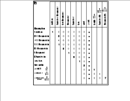 Place Value Chart