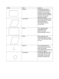 Simbol flowchart yang digunakan dalam diagram alir formulis ini sama dengan flowchart sistem. Simbol Dalam Carta Alir Dayana Batrisya 6 Cempaka