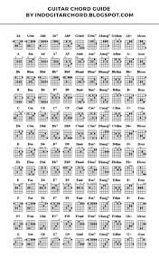 Kunci gitar jamila dari g. Chord Guitar Guide Gambar Chord Kunci Gitar Chord Gitar